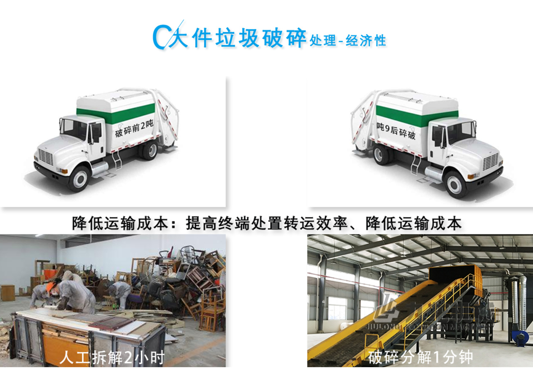 大件(jiàn)垃圾處(chù)理設備 大件垃圾處理設備