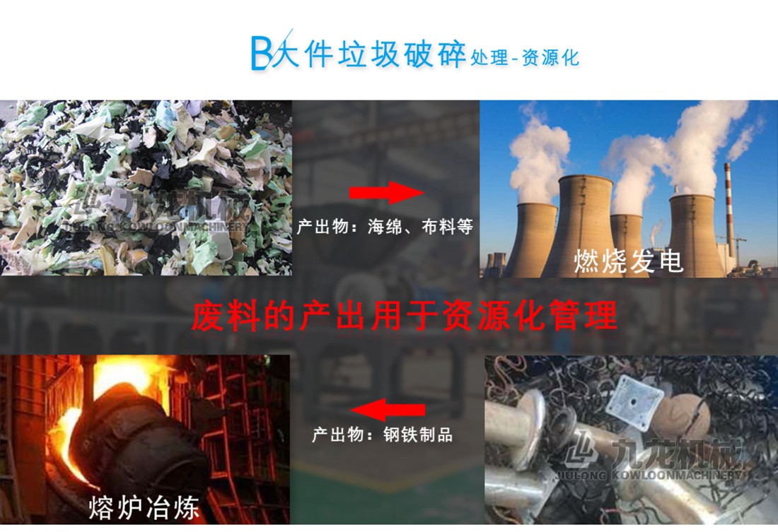 生活垃圾處理設備 生活垃圾處理設備