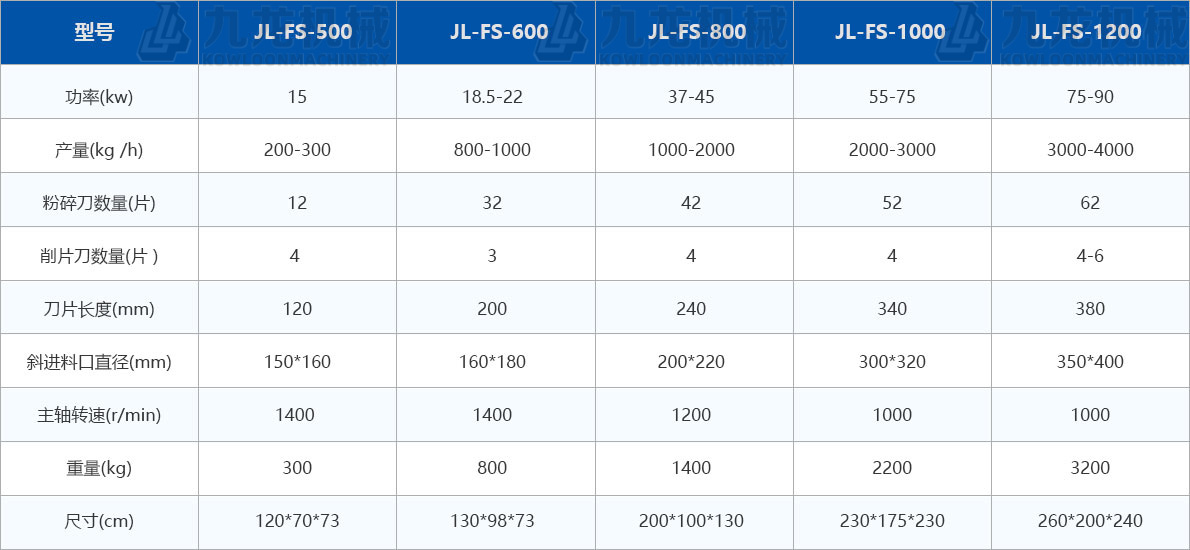 木頭粉（fěn）碎機