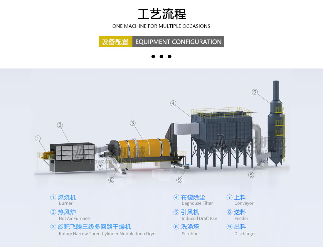 砂石烘幹機工藝流程