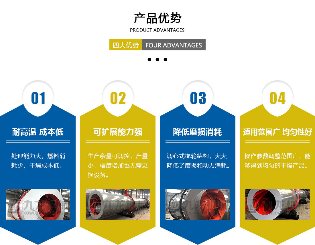 烘幹機產品（pǐn）優勢