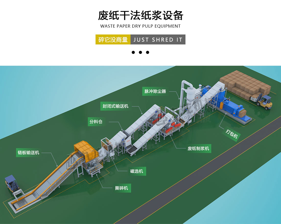 廢紙（zhǐ）幹法紙漿設備